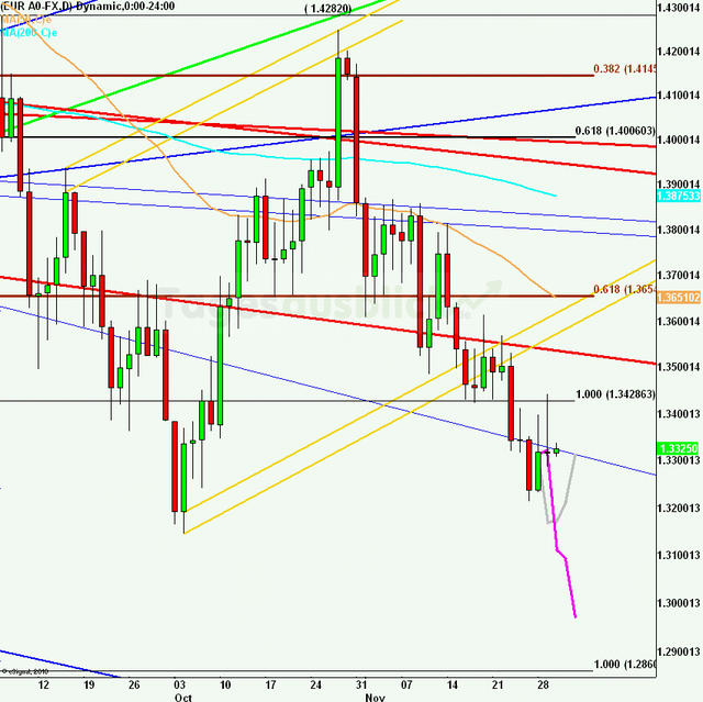 eurusdlanaus301111_640