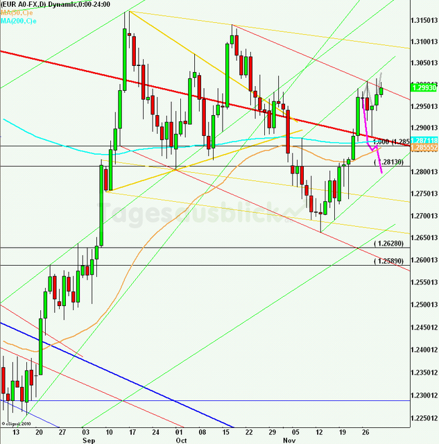 eurusdlanaus301112_640