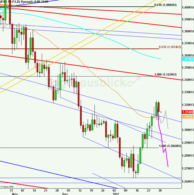 eurusdlanaus310112_640 eurusdlanaus310112_640
