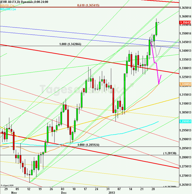 eurusdlanaus310113_640