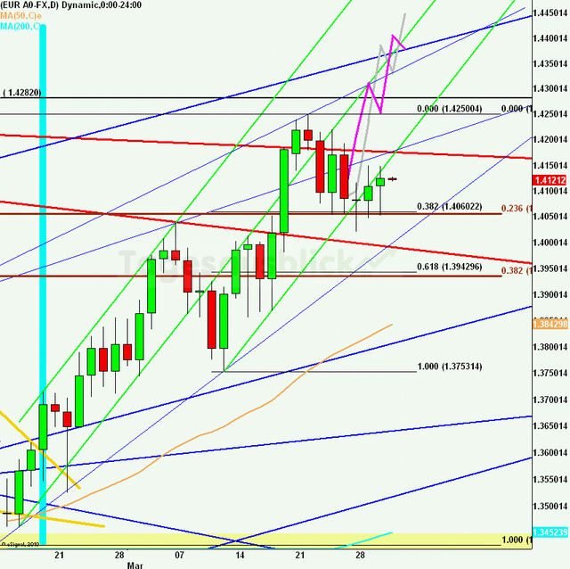 eurusdlanaus310311_640