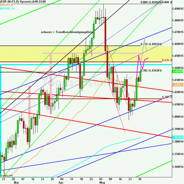 eurusdlanaus310511_640