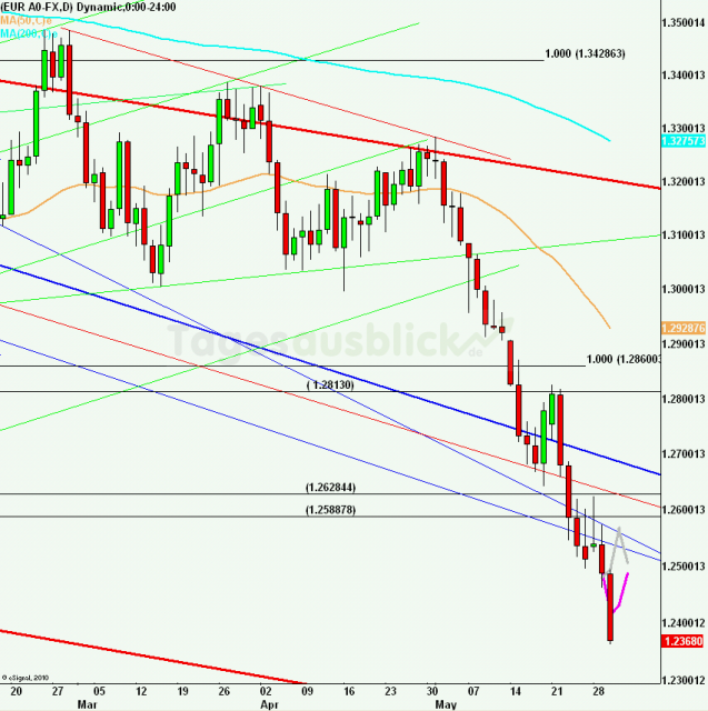 eurusdlanaus310512_640 eurusdlanaus310512_640