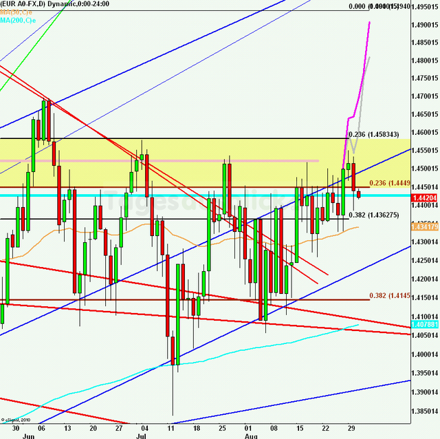 eurusdlanaus310811_640