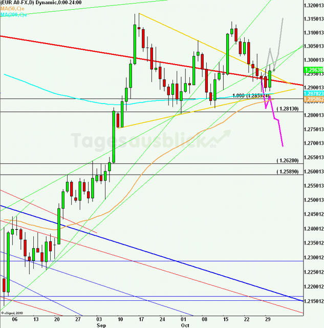 eurusdlanaus311012_640