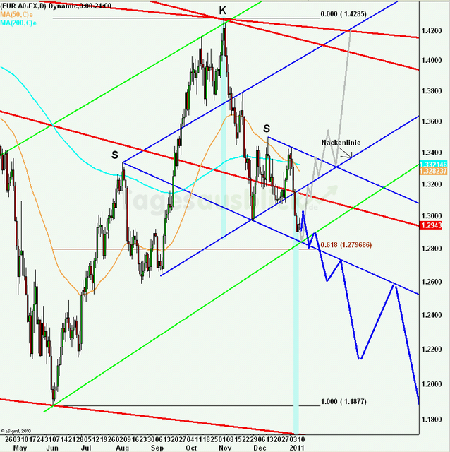 eurusdlangaus110111a_640