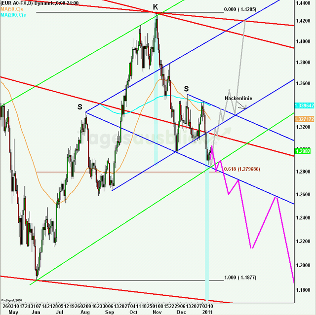 eurusdlangaus120111_640