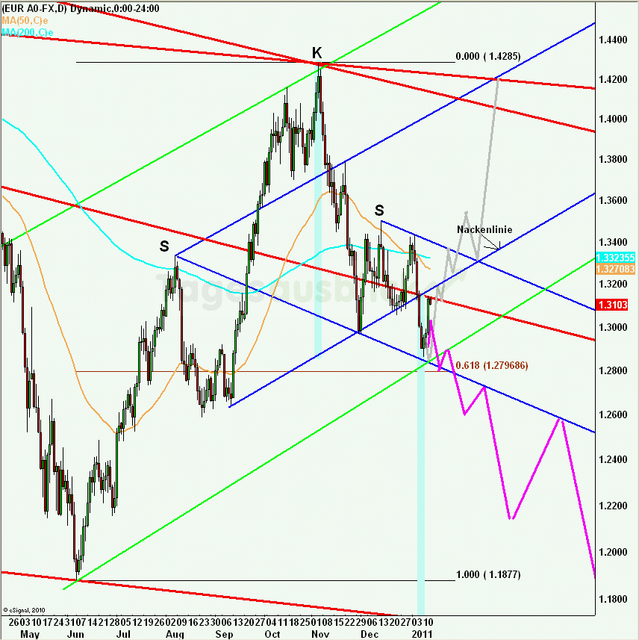 eurusdlangaus130111_640