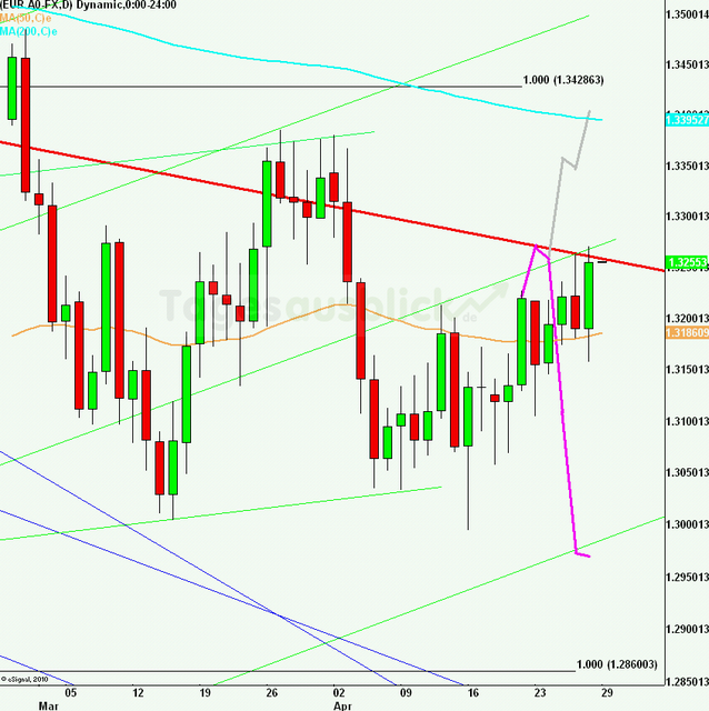 eurusdreuckweekkw1712_640 eurusdreuckweekkw1712_640