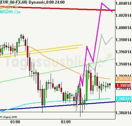 eurusdrueckkl090311 eurusdrueckkl090311