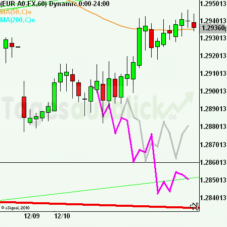 eurusdrueckkl101212 eurusdrueckkl101212