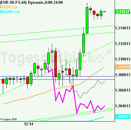 eurusdrueckkl141212 eurusdrueckkl141212