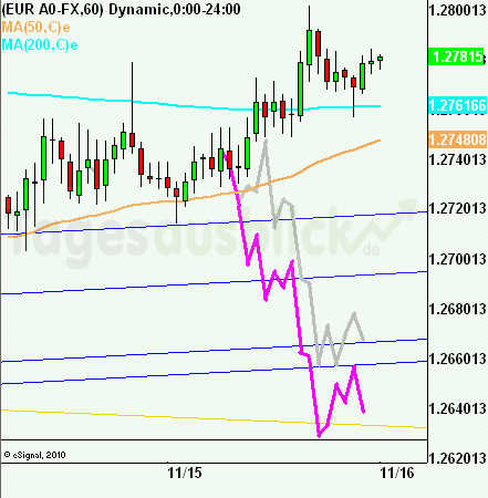 eurusdrueckkl151112 eurusdrueckkl151112