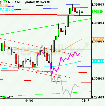 eurusdrueckkl160412_01