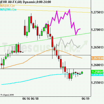 eurusdrueckkl180612_01