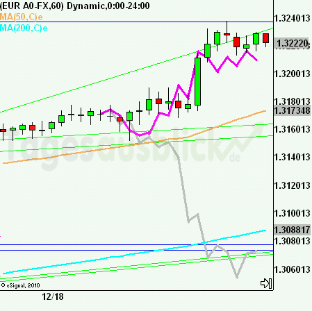 eurusdrueckkl181212 eurusdrueckkl181212