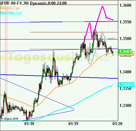 eurusdrueckkl190111_01