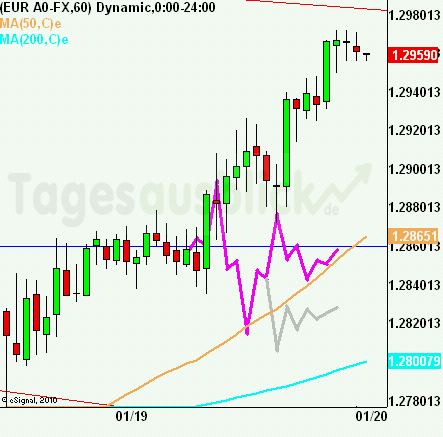 eurusdrueckkl190112 eurusdrueckkl190112