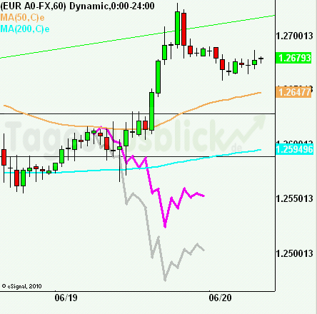 eurusdrueckkl190612 eurusdrueckkl190612