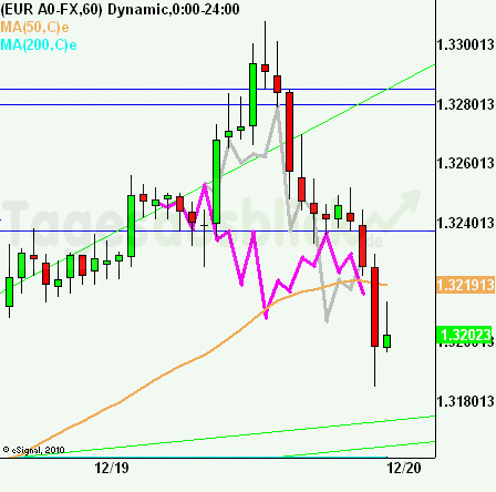 eurusdrueckkl191212 eurusdrueckkl191212