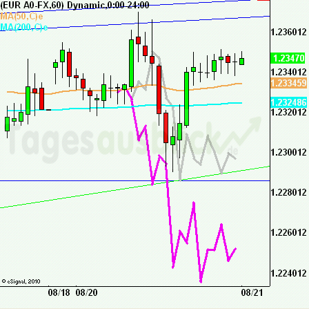 eurusdrueckkl200812 eurusdrueckkl200812