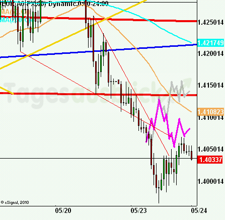eurusdrueckkl230511no2