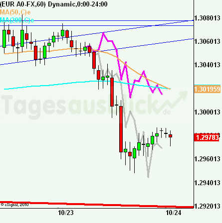 eurusdrueckkl231012 eurusdrueckkl231012