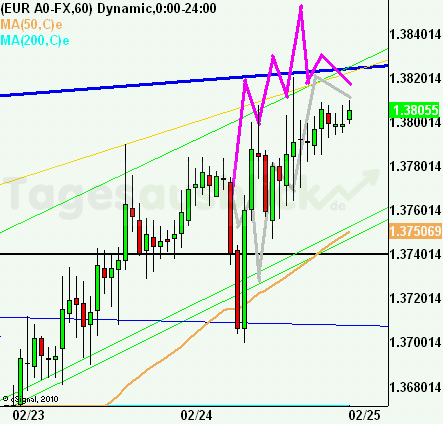 eurusdrueckkl240211 eurusdrueckkl240211