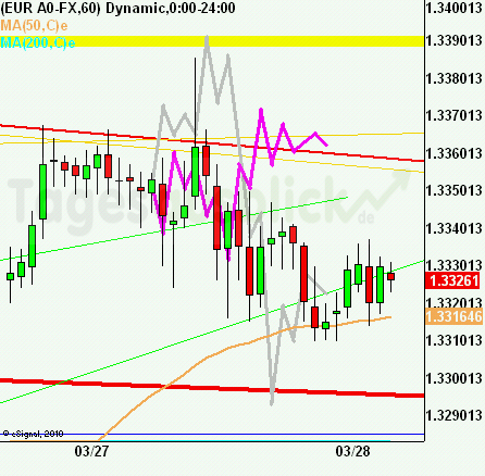 eurusdrueckkl270312 eurusdrueckkl270312