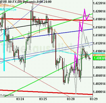 eurusdrueckkl280311 eurusdrueckkl280311