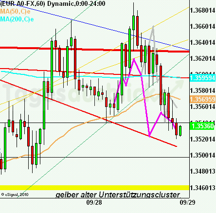 eurusdrueckkl280911 eurusdrueckkl280911