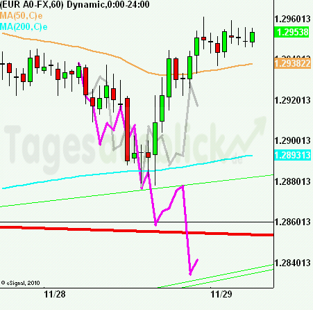 eurusdrueckkl281112 eurusdrueckkl281112