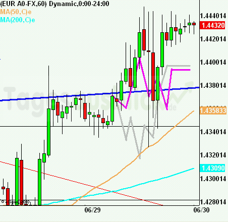 eurusdrueckkl290611 eurusdrueckkl290611