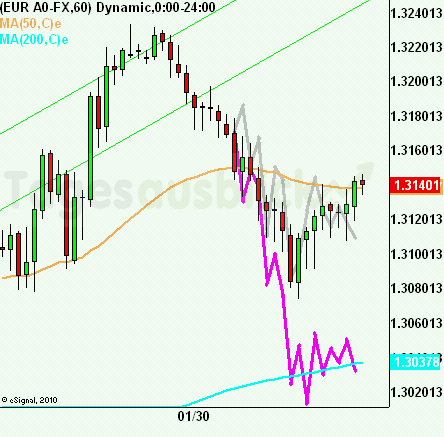 eurusdrueckkl300112 eurusdrueckkl300112