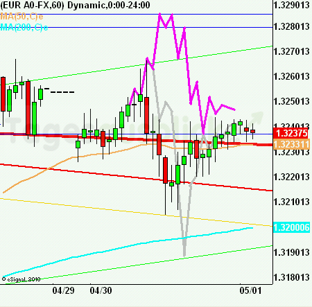 eurusdrueckkl300412 eurusdrueckkl300412