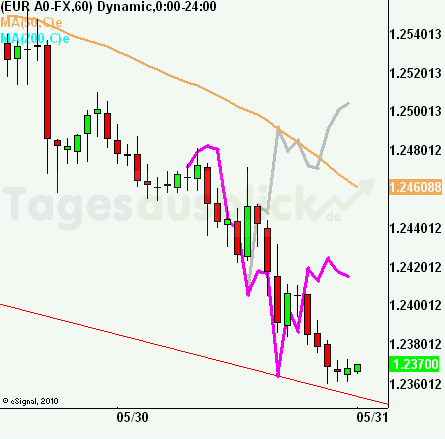 eurusdrueckkl300512 eurusdrueckkl300512