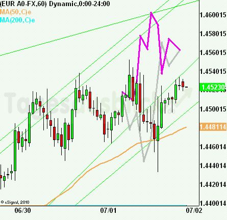 eurusdruecklkl010711