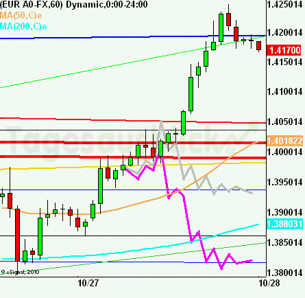 eurusdruecklkl271011
