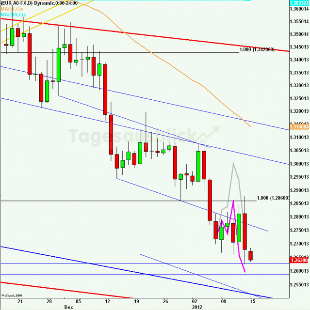 eurusdrueckweekkw0212_640