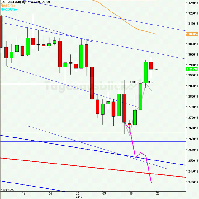 eurusdrueckweekkw0312_640
