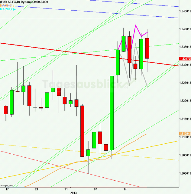 eurusdrueckweekkw0313_640