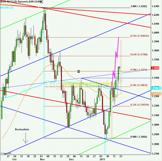 eurusdrueckweekkw03_640