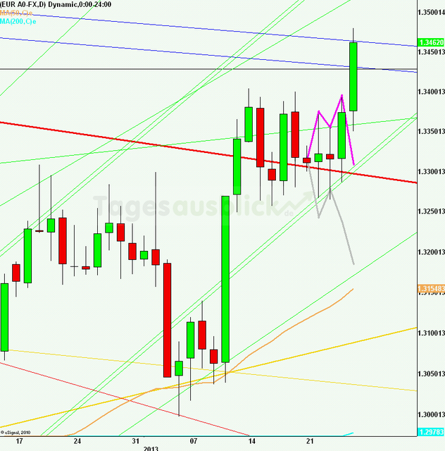 eurusdrueckweekkw0412_640_01