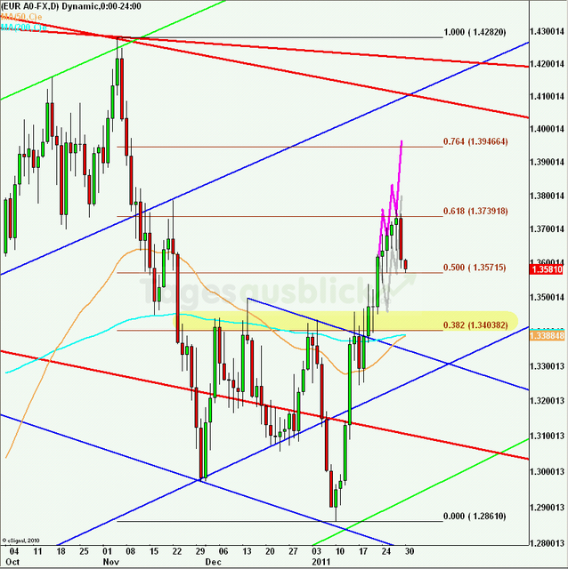 eurusdrueckweekkw04_640 eurusdrueckweekkw04_640
