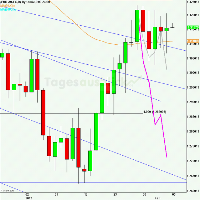 eurusdrueckweekkw0512_640