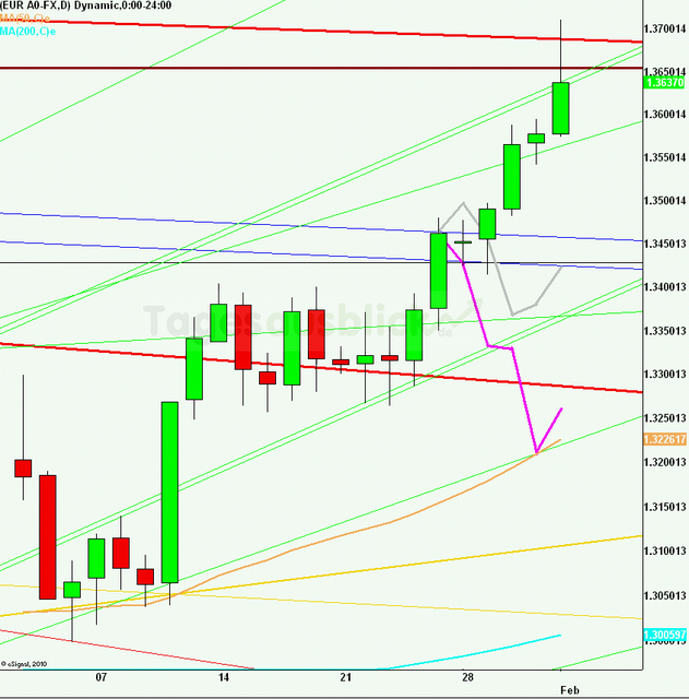 eurusdrueckweekkw0513_640