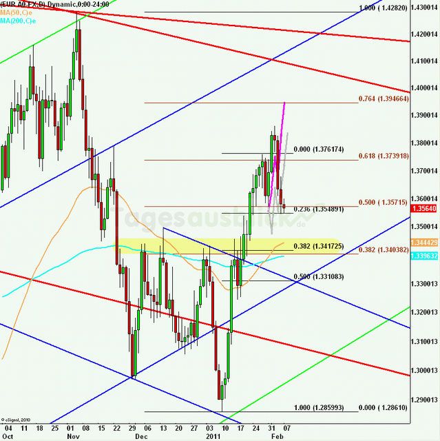 eurusdrueckweekkw05_640 eurusdrueckweekkw05_640