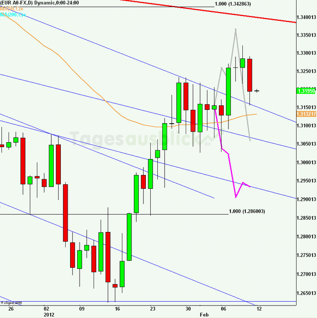 eurusdrueckweekkw0612_640