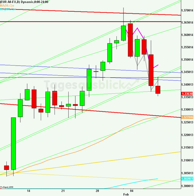eurusdrueckweekkw0613_640