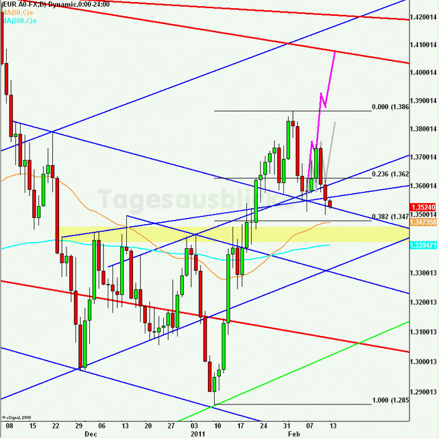 eurusdrueckweekkw06_640